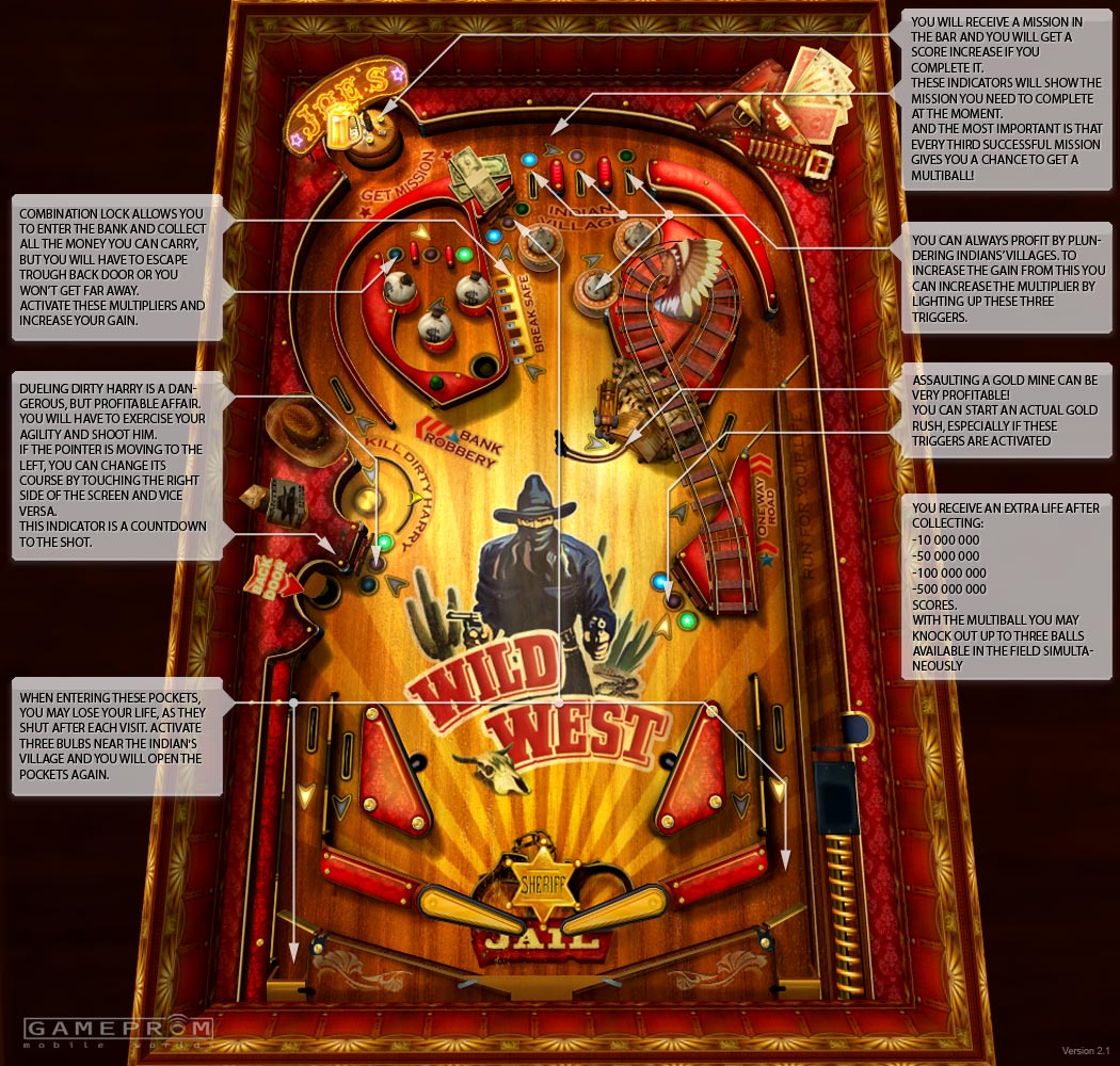 old west pinball